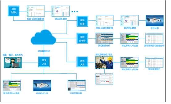 星云測試發布Linux嵌入式軟件精準測試云平臺Shell-千龍網&middot;中國首都網