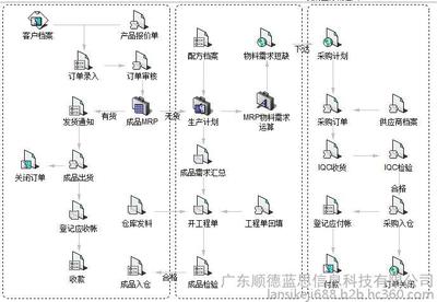 涂料軟件 涂料設計軟件 民用涂料生產(chǎn)廠家 企業(yè)流程管理 藍思科技圖片_高清圖_細節(jié)圖-廣東順德藍思信息科技 -